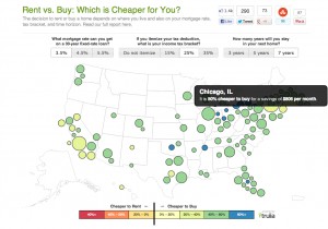 Rent vs. buy infographic Trulia