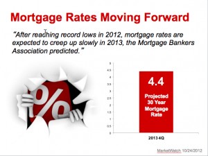 Historical Mortgage Rates 2012