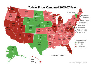 United States Home Values from Peak Prices