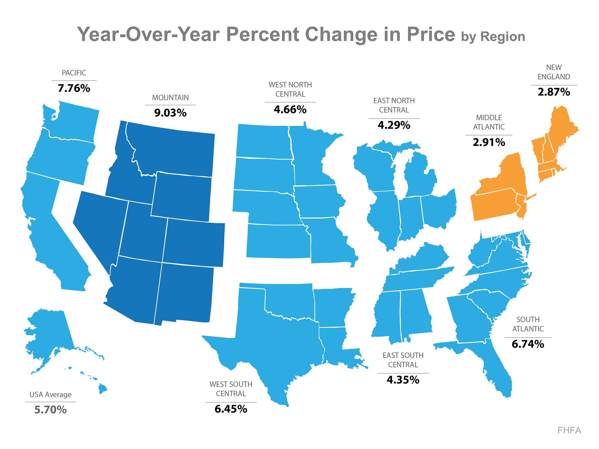 YOY expected price changes 2016
